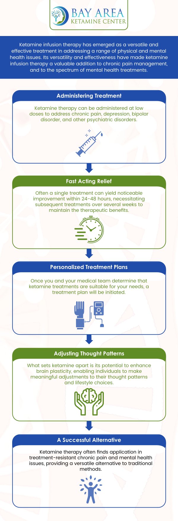 Bay Area Ketamine Center offers ketamine infusion treatments for mental disorders such as OCD, PTSD, depression, and anxiety. It’s time to take care of your mental health. For more information, contact us or schedule an appointment online. We are conveniently located at 746 Altos Oaks Drive Los Altos, CA 94024.