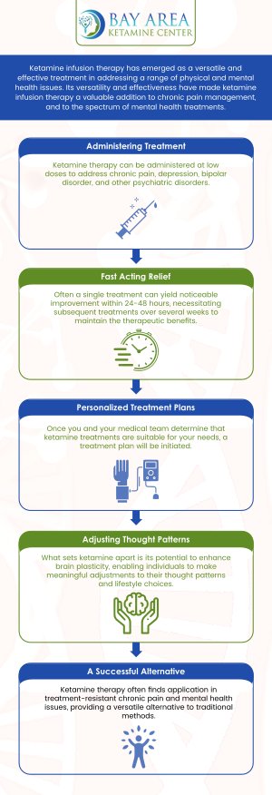 Bay Area Ketamine Center offers ketamine infusion treatments for mental disorders such as OCD, PTSD, depression, and anxiety. It’s time to take care of your mental health. For more information, contact us or schedule an appointment online. We are conveniently located at 746 Altos Oaks Drive Los Altos, CA 94024.