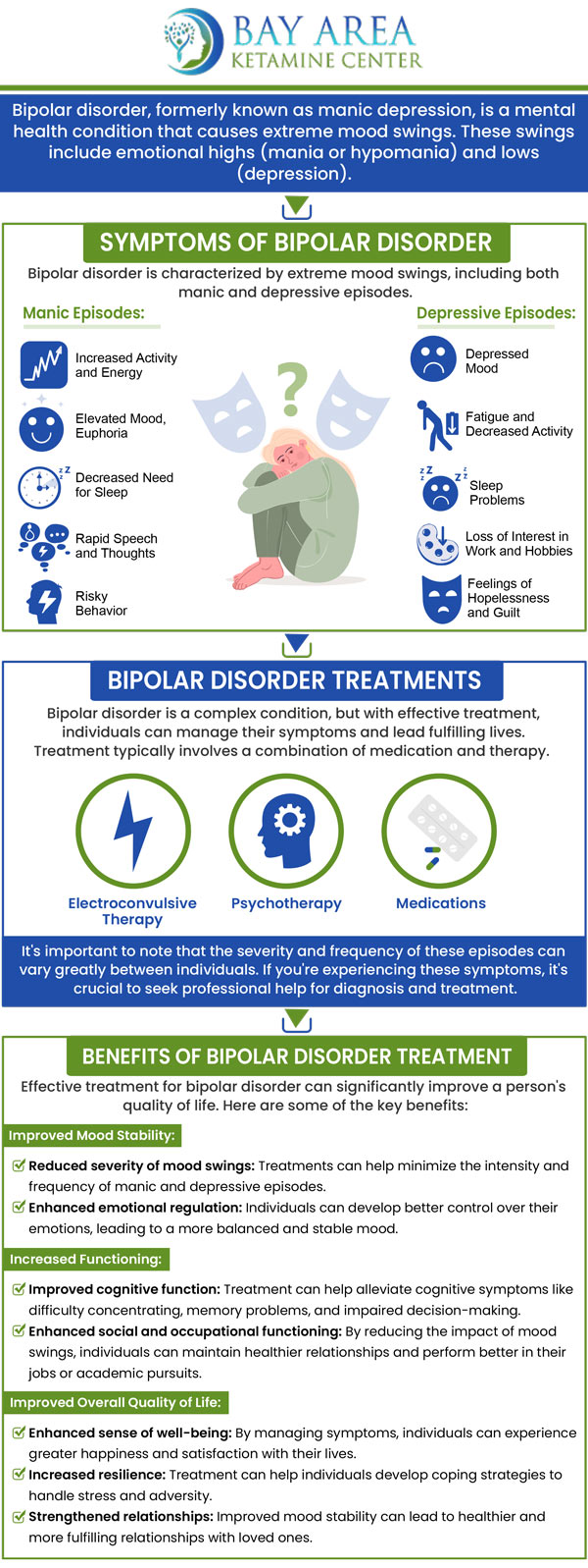 Ketamine is being explored as a potential treatment for bipolar disorder, particularly for managing acute depressive episodes. It may provide rapid relief for patients who have not responded well to traditional treatments. Our experienced professionals at Bay Area Ketamine Center offer Ketamine for bipolar disorder. Contact us today for more information or visit us to schedule an appointment online. Our clinic is conveniently located at 746 Altos Oaks Drive Suite B, Los Altos, CA 94024. Ketamine is being explored as a potential treatment for bipolar disorder, particularly for managing acute depressive episodes. It may provide rapid relief for patients who have not responded well to traditional treatments. Our experienced professionals at Bay Area Ketamine Center offer Ketamine for bipolar disorder. Contact us today for more information or visit us to schedule an appointment online. Our clinic is conveniently located at 746 Altos Oaks Drive Suite B, Los Altos, CA 94024.