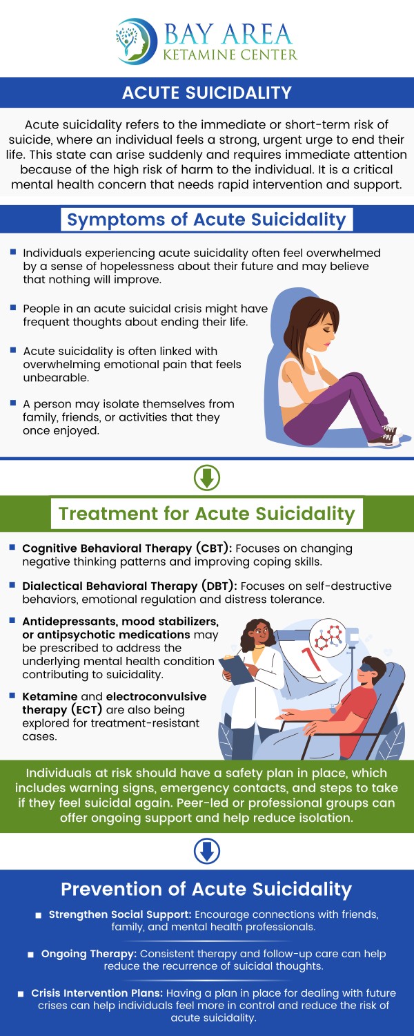 Ketamine therapy offers a promising approach for individuals facing acute suicidality by rapidly addressing treatment-resistant symptoms. At Bay Area Ketamine Center, Dr. Paul Wender, MD, provides this innovative treatment, known for its fast-acting potential to deliver relief in critical situations. Ketamine therapy targets mood-regulating brain receptors, giving people who have not responded to traditional treatments hope for mental health improvement under medical supervision. For more information, contact us or schedule an appointment online. We are conveniently located at 746 Altos Oaks Drive Suite B, Los Altos, CA 94024. Ketamine therapy offers a promising approach for individuals facing acute suicidality by rapidly addressing treatment-resistant symptoms. At Bay Area Ketamine Center, Dr. Paul Wender, MD, provides this innovative treatment, known for its fast-acting potential to deliver relief in critical situations. Ketamine therapy targets mood-regulating brain receptors, giving people who have not responded to traditional treatments hope for mental health improvement under medical supervision. For more information, contact us or schedule an appointment online. We are conveniently located at 746 Altos Oaks Drive Suite B, Los Altos, CA 94024.