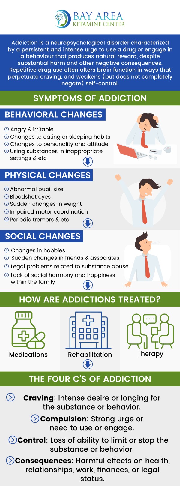 If you or someone you know is suffering from an addiction and hasn’t found a treatment that works for them yet, a new treatment using ketamine may be their way out. Speak to our experienced professionals at Bay Area Ketamine Center to learn more. Contact us today for more information or visit us to schedule an appointment online. Our clinic is conveniently located at 746 Altos Oaks Drive Suite B, Los Altos, CA 94024. If you or someone you know is suffering from an addiction and hasn’t found a treatment that works for them yet, a new treatment using ketamine may be their way out. Speak to our experienced professionals at Bay Area Ketamine Center to learn more. Contact us today for more information or visit us to schedule an appointment online. Our clinic is conveniently located at 746 Altos Oaks Drive Suite B, Los Altos, CA 94024.