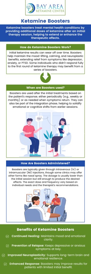 Ketamine boosters are a great way to make sure that you’re taking advantage of continued benefits and investing in your mental health. Discover the benefits by visiting Bay Area Ketamine Center today. Contact us for more information or schedule an appointment online. We are conveniently located at 746 Altos Oaks Drive Suite B, Los Altos, CA 94024. Ketamine boosters are a great way to make sure that you’re taking advantage of continued benefits and investing in your mental health. Discover the benefits by visiting Bay Area Ketamine Center today. Contact us for more information or schedule an appointment online. We are conveniently located at 746 Altos Oaks Drive Suite B, Los Altos, CA 94024.