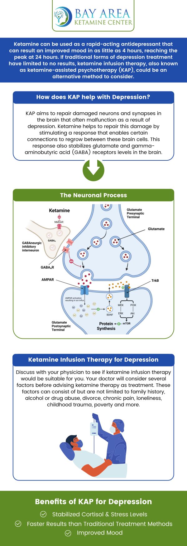 Ketamine therapy is highly effective for depression, particularly for individuals who have not found relief through traditional antidepressants. Ketamine's effectiveness may become evident as quickly as within 24 to 48 hours after treatment, which compounds over time. Ketamine treatment for depression is available at Bay Area Ketamine Center. Please contact us today or book an appointment online now! Our clinic is conveniently located at 746 Altos Oaks Drive Suite B, Los Altos, CA 94024. Ketamine therapy is highly effective for depression, particularly for individuals who have not found relief through traditional antidepressants. Ketamine's effectiveness may become evident as quickly as within 24 to 48 hours after treatment, which compounds over time. Ketamine treatment for depression is available at Bay Area Ketamine Center. Please contact us today or book an appointment online now! Our clinic is conveniently located at 746 Altos Oaks Drive Suite B, Los Altos, CA 94024.