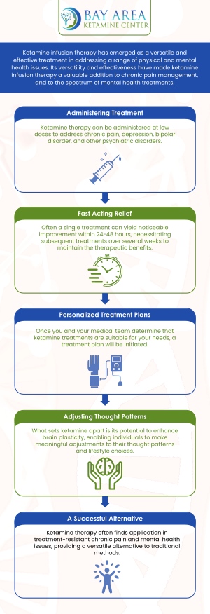 At Bay Area Ketamine Center, we provide ketamine infusion therapy to help manage chronic pain. This innovative treatment offers relief for individuals who have not found success with traditional pain management methods, improving overall comfort and quality of life. Contact us today for more information or schedule an appointment online. Our clinic is conveniently located at 746 Altos Oaks Drive Suite B, Los Altos, CA 94024. At Bay Area Ketamine Center, we provide ketamine infusion therapy to help manage chronic pain. This innovative treatment offers relief for individuals who have not found success with traditional pain management methods, improving overall comfort and quality of life. Contact us today for more information or schedule an appointment online. Our clinic is conveniently located at 746 Altos Oaks Drive Suite B, Los Altos, CA 94024.