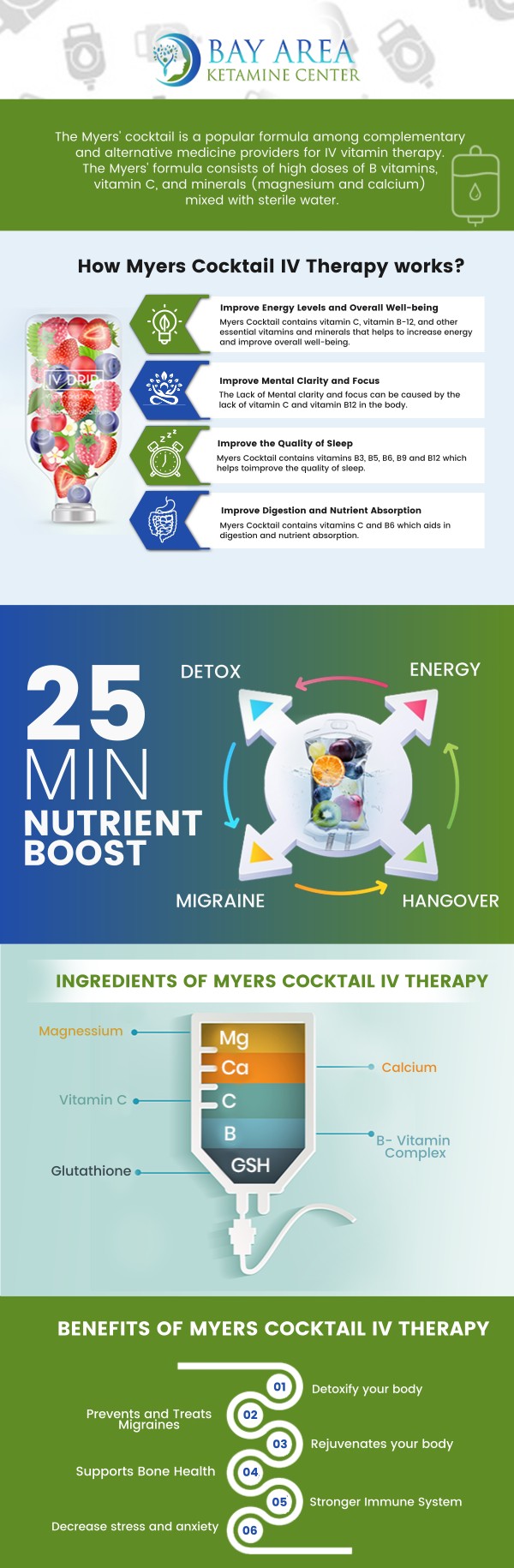 Common questions asked by patients: What is Myers Cocktail IV therapy? How does Myers Cocktail IV therapy work? Is Myers Cocktail IV therapy safe? How long does a Myers Cocktail IV therapy session take?
At Bay Area Ketamine Center, we offer Myers Cocktail IV therapy, a nutrient-rich infusion that delivers essential vitamins and minerals directly into the bloodstream. This treatment supports immune health, boosts energy, and promotes overall wellness through enhanced hydration and nutrient absorption. Contact us today for more information or schedule an appointment online. We are conveniently located at 746 Altos Oaks Drive Suite B, Los Altos, CA 94024. We serve patients from Los Altos CA, Sunnyvale CA, Palo Alto CA, Stanford CA, Atherton CA, Cupertino CA, Santa Clara CA, Mountain View CA, Loyola CA, and surrounding areas.