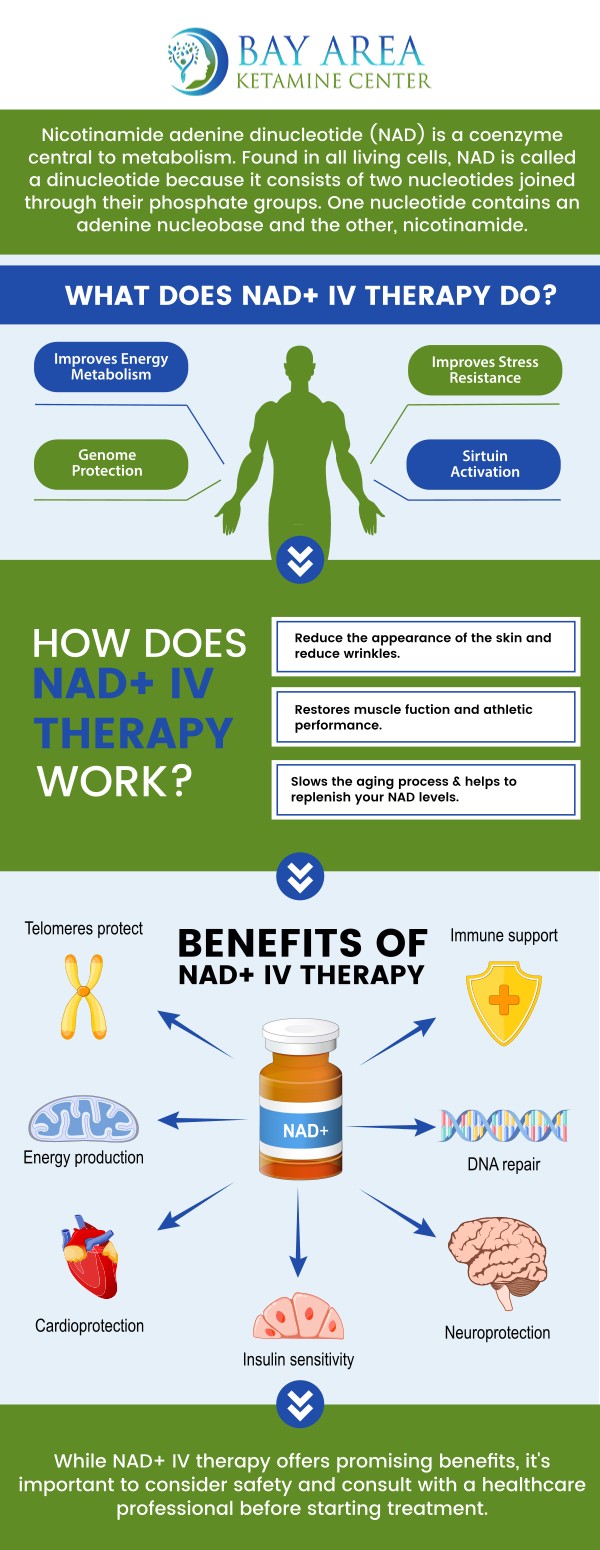 Common questions asked by patients: What is NAD+ IV therapy? How does NAD+ IV therapy work? What are the benefits of NAD+ IV therapy? Who can benefit from NAD+ IV therapy?
At Bay Area Ketamine Center, we offer NAD+ IV therapy, delivering NAD+ directly into the bloodstream to support cellular energy and metabolism. This treatment may help enhance mental clarity, reduce fatigue, and promote overall wellness. For more information, contact us or schedule an appointment online. We are conveniently located at 746 Altos Oaks Drive Suite B, Los Altos, CA 94024. We serve patients from Los Altos CA, Sunnyvale CA, Palo Alto CA, Stanford CA, Atherton CA, Cupertino CA, Santa Clara CA, Mountain View CA, Loyola CA, and surrounding areas.