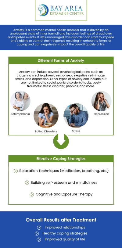 Ketamine can begin to show effects for anxiety within hours of treatment, though the full benefits may develop after several sessions. Many patients report feeling an improvement in their symptoms shortly after the first treatment, but a series of sessions can provide sustained relief.  At Bay Area Ketamine Center, Dr. Paul Wender, MD, provides personalized care to help manage anxiety through this fast-acting treatment. Contact us today for more information or schedule an appointment online. We are conveniently located at 746 Altos Oaks Drive Suite B, Los Altos, CA 94024.