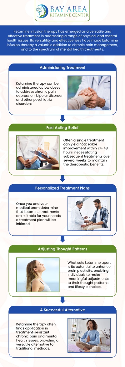 Ketamine addiction treatment with Dr. Paul Wender, MD, offers a transformative approach for those struggling with substance dependence. By using ketamine therapy, Dr. Wender helps reduce cravings and withdrawal symptoms, promoting faster recovery. His personalized treatment plans provide long-lasting support for overcoming addiction. Visit us to learn how Dr. Wender can help you regain control and start your journey to lasting recovery. For more information contact us today or schedule an appointment online. We are conveniently located at 746 Altos Oaks Drive Suite B, Los Altos, CA 94024.
