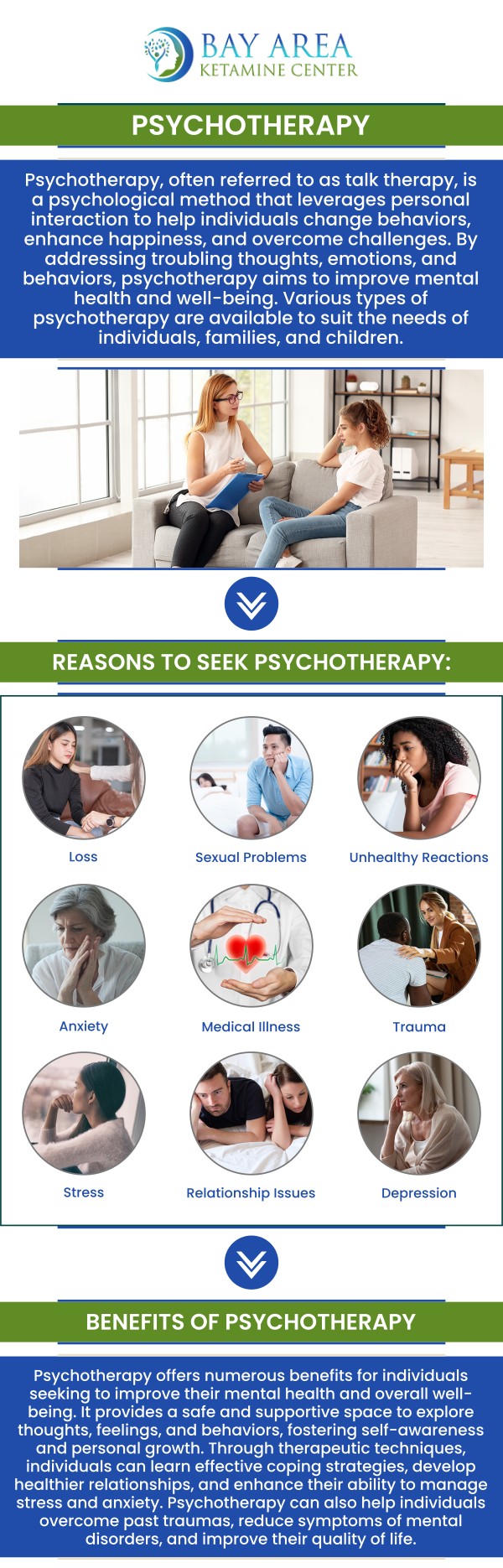 Ketamine Assisted Psychotherapy (KAP) has shown promising outcomes in clinical studies, particularly for individuals with treatment-resistant depression, anxiety, PTSD, and mood-related conditions. Success rates vary based on diagnosis, treatment structure, and patient engagement in therapy, but research suggests many patients experience meaningful symptom improvement after a structured series of sessions. At Bay Area Ketamine Center, Dr. Paul Wender, MD, emphasizes personalized evaluation and integration therapy to support durable, patient-specific outcomes rather than one-size-fits-all expectations. For more information contact us today or schedule an appointment online. We are conveniently located at 746 Altos Oaks Drive Suite B, Los Altos, CA 94024.