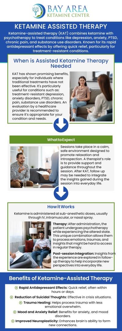 Deciding if ketamine-assisted psychotherapy is the right path involves a careful look at your unique history, symptoms, and mental health goals. At Bay Area Ketamine Center, this journey is led by Dr. Paul Wender, MD, ensuring that your care is grounded in expert medical guidance. Through a comprehensive evaluation, we move beyond one-size-fits-all solutions to create a safety-focused, personalized treatment plan designed for your long-term emotional well-being. For more information, contact us today or schedule an appointment online. We are conveniently located at 746 Altos Oaks Drive Suite B, Los Altos, CA 94024. Deciding if ketamine-assisted psychotherapy is the right path involves a careful look at your unique history, symptoms, and mental health goals. At Bay Area Ketamine Center, this journey is led by Dr. Paul Wender, MD, ensuring that your care is grounded in expert medical guidance. Through a comprehensive evaluation, we move beyond one-size-fits-all solutions to create a safety-focused, personalized treatment plan designed for your long-term emotional well-being. For more information, contact us today or schedule an appointment online. We are conveniently located at 746 Altos Oaks Drive Suite B, Los Altos, CA 94024.