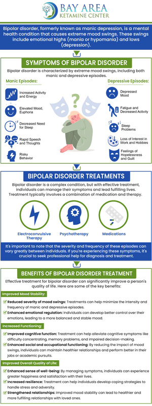 Ketamine therapy is an emerging treatment approach being explored for individuals experiencing bipolar depression and ongoing depressive symptoms. At Bay Area Ketamine Center, we provide physician-supervised ketamine infusion therapy in a controlled clinical environment, focusing on personalized evaluations, patient comfort, and individualized treatment planning. With guidance from Dr. Paul Wender, MD, our team helps patients explore whether ketamine therapy may be a suitable option to support their mental health care goals. For more information, contact us or schedule an appointment online. We are conveniently located at 746 Altos Oaks Drive Suite B, Los Altos, CA 94024.